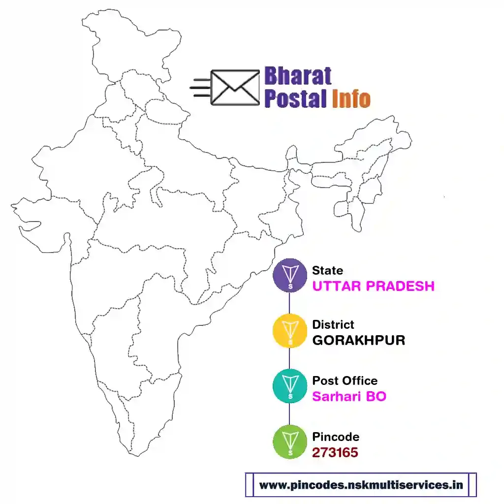 uttar pradesh-gorakhpur-sarhari bo-273165